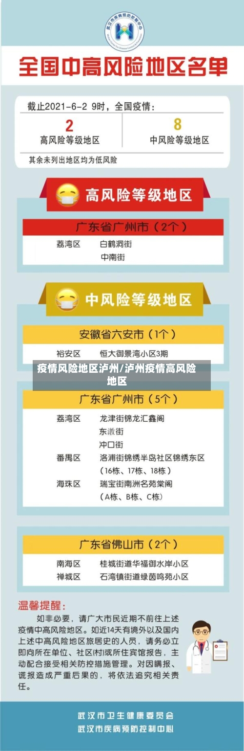 疫情风险地区泸州/泸州疫情高风险地区