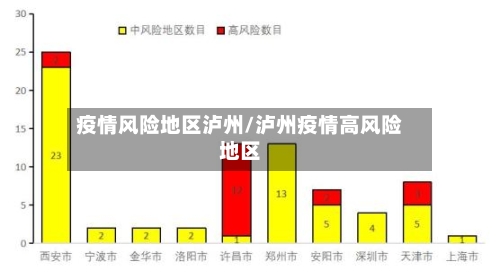 疫情风险地区泸州/泸州疫情高风险地区-第2张图片