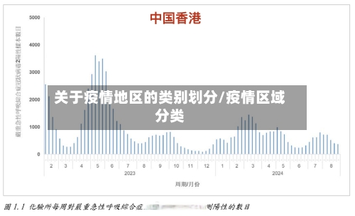 关于疫情地区的类别划分/疫情区域分类-第3张图片