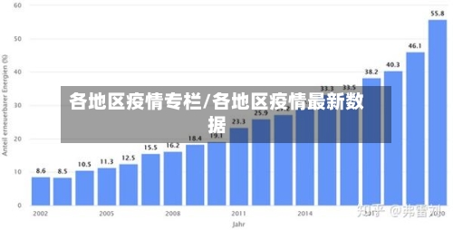 各地区疫情专栏/各地区疫情最新数据-第2张图片