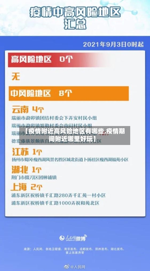 【疫情附近高风险地区有哪些,疫情期间附近哪里好玩】