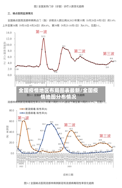 全国疫情地区布局图表最新/全国疫情地图分布情况