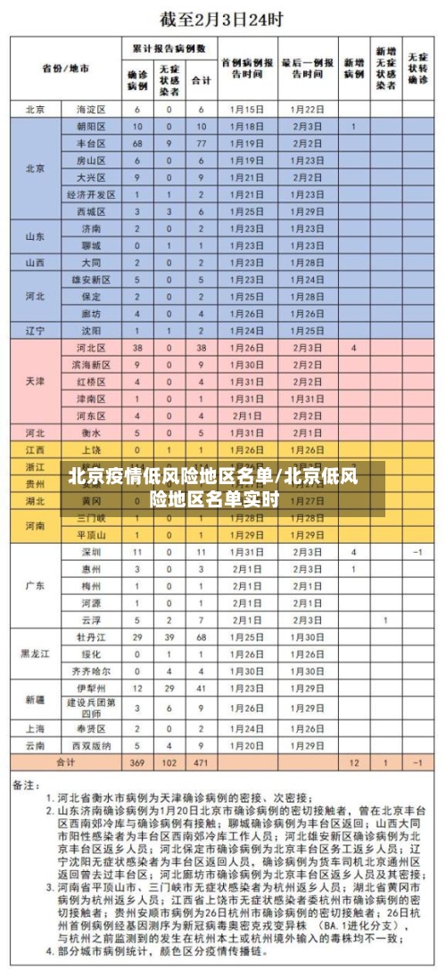 北京疫情低风险地区名单/北京低风险地区名单实时-第2张图片