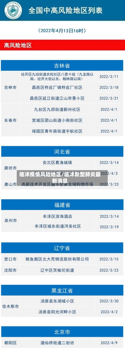 临沭疫情风险地区/临沭新型肺炎最新消息-第2张图片