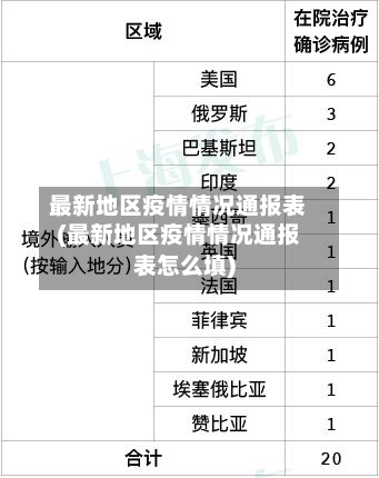 最新地区疫情情况通报表(最新地区疫情情况通报表怎么填)-第3张图片