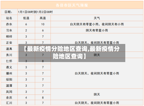 【最新疫情分险地区查询,最新疫情分险地区查询】