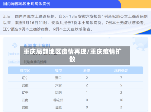 重庆局部地区疫情再现/重庆疫情扩散