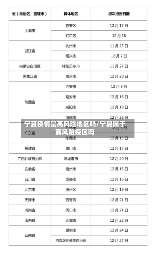 宁夏疫情是高风险地区吗/宁夏属于高风险疫区吗-第2张图片