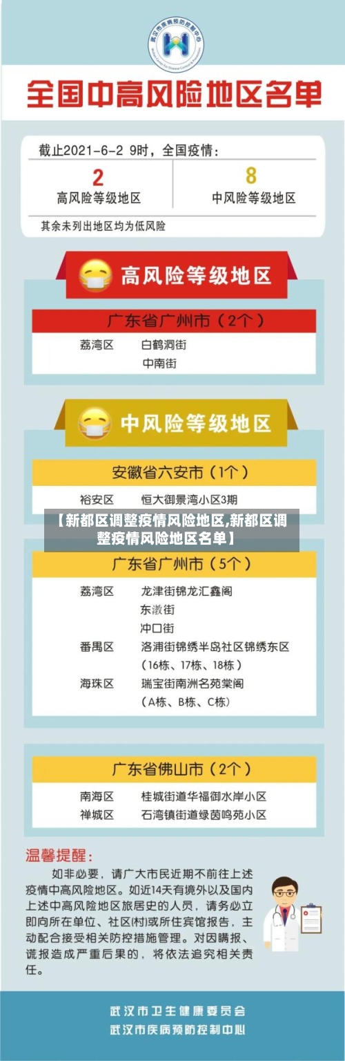 【新都区调整疫情风险地区,新都区调整疫情风险地区名单】