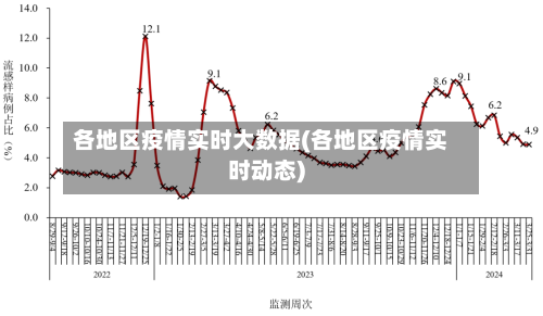 各地区疫情实时大数据(各地区疫情实时动态)-第3张图片