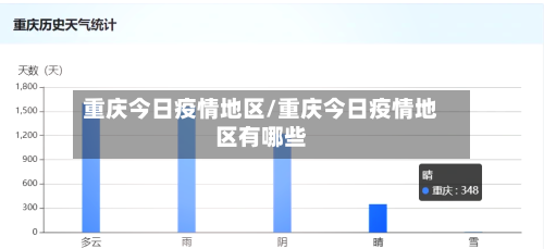 重庆今日疫情地区/重庆今日疫情地区有哪些