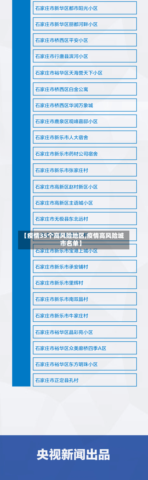 【疫情35个高风险地区,疫情高风险城市名单】-第2张图片