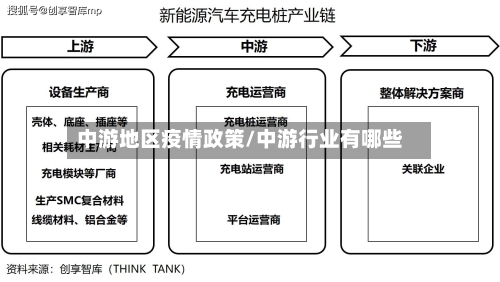 中游地区疫情政策/中游行业有哪些