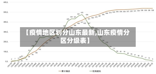 【疫情地区划分山东最新,山东疫情分区分级表】-第2张图片