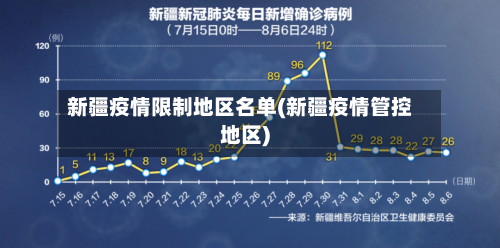 新疆疫情限制地区名单(新疆疫情管控地区)