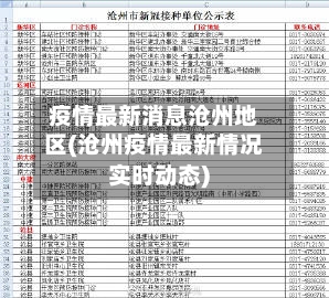 疫情最新消息沧州地区(沧州疫情最新情况实时动态)-第2张图片