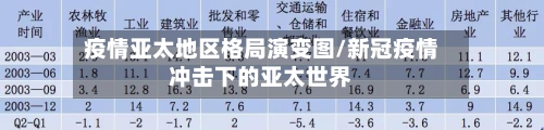 疫情亚太地区格局演变图/新冠疫情冲击下的亚太世界