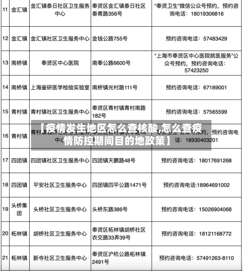 【疫情发生地区怎么查核酸,怎么查疫情防控期间目的地政策】-第3张图片