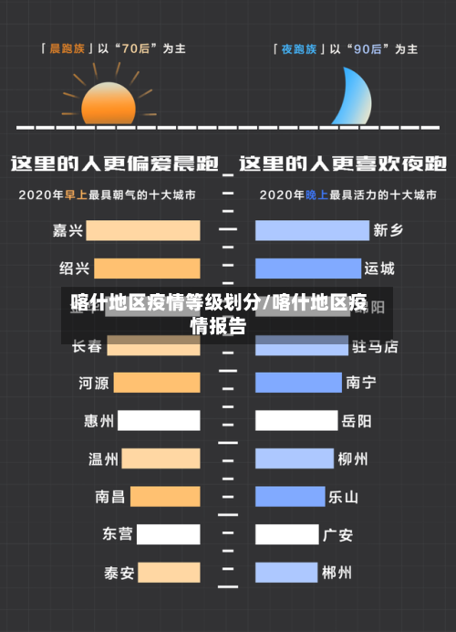 喀什地区疫情等级划分/喀什地区疫情报告-第3张图片