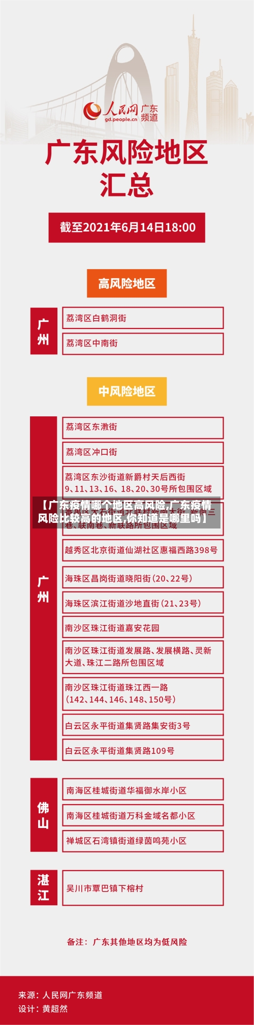 【广东疫情哪个地区高风险,广东疫情风险比较高的地区,你知道是哪里吗】