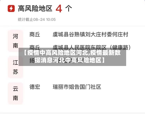 【疫情中高风险地区河北,疫情最新数据消息河北中高风险地区】
