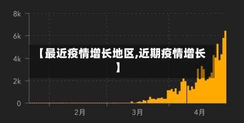 【最近疫情增长地区,近期疫情增长】