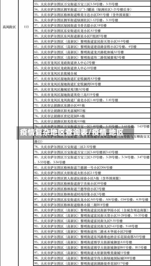 疫情复杂地区查询表/疫情 地区-第3张图片