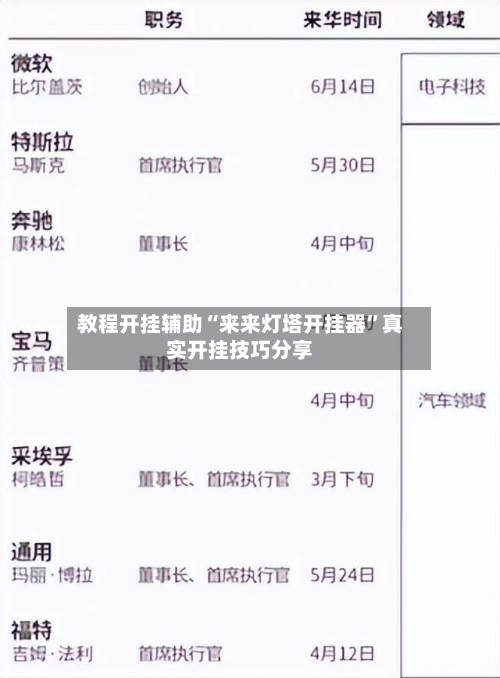 教程开挂辅助“来来灯塔开挂器	”真实开挂技巧分享-第3张图片