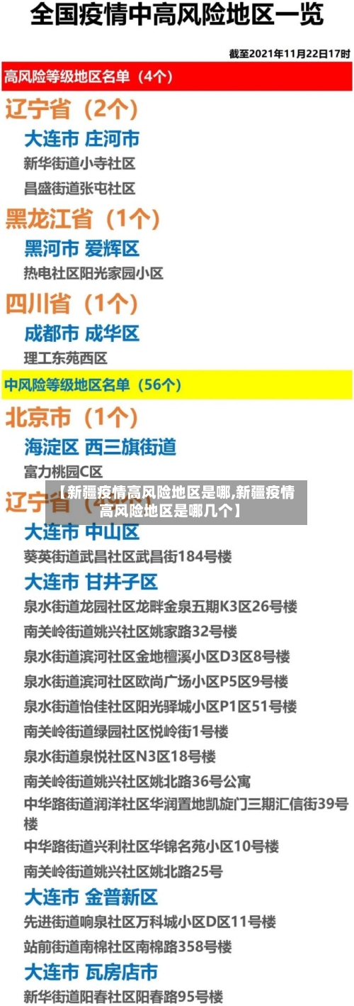 【新疆疫情高风险地区是哪,新疆疫情高风险地区是哪几个】