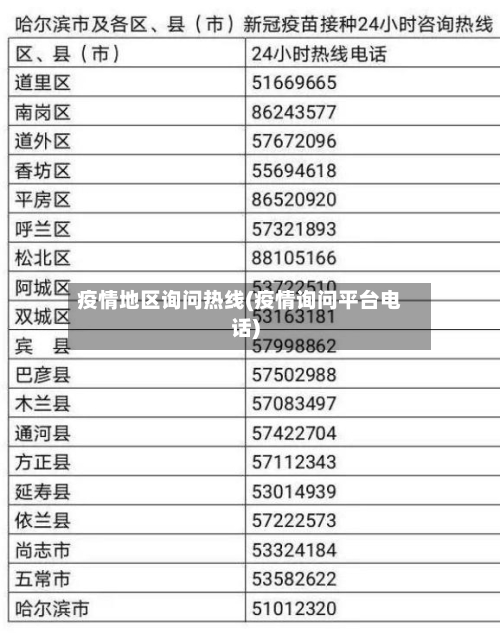 疫情地区询问热线(疫情询问平台电话)-第2张图片