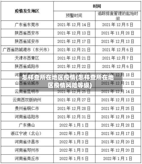 怎样查所在地区疫情(怎样查所在地区疫情风险等级)-第2张图片