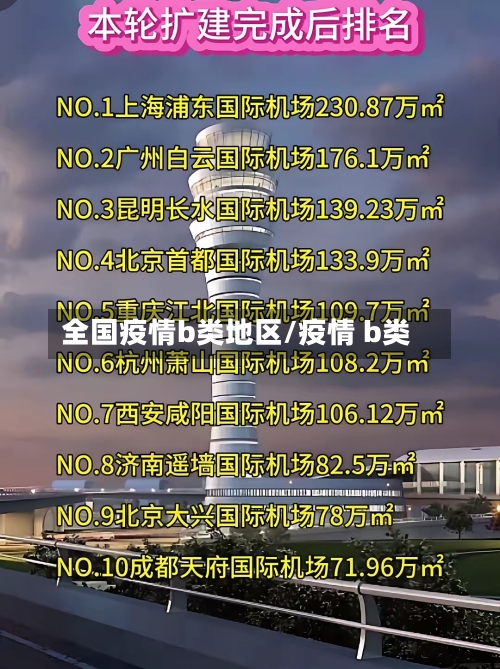 全国疫情b类地区/疫情 b类