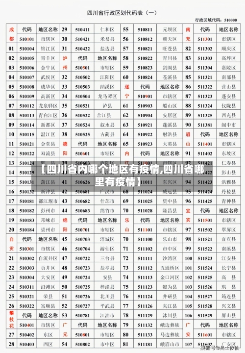 【四川省内哪个地区有疫情,四川省哪里有疫情】