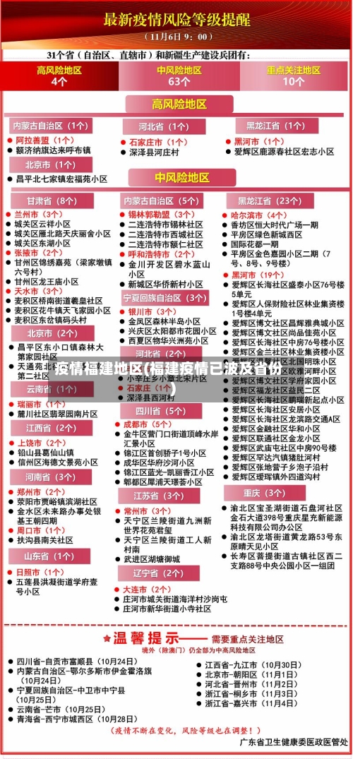 疫情福建地区(福建疫情已波及省份)-第3张图片