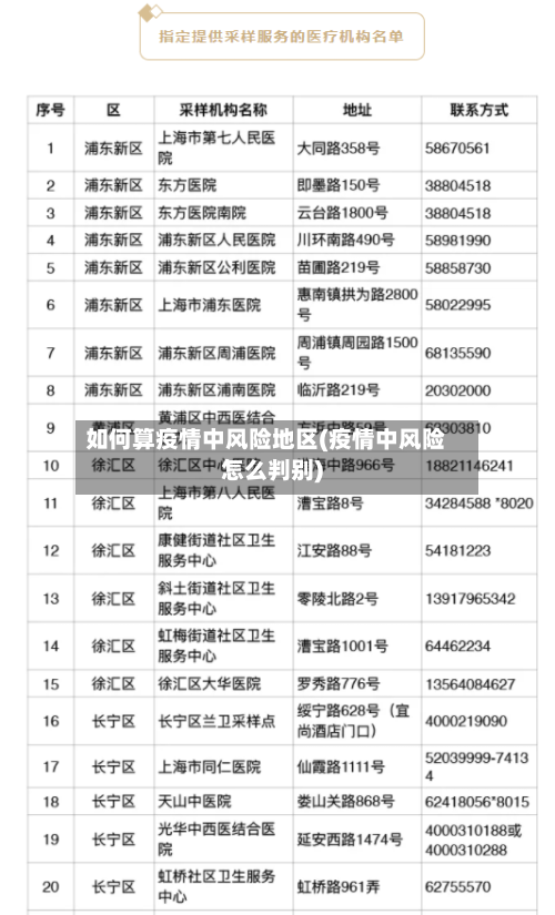 如何算疫情中风险地区(疫情中风险怎么判别)-第2张图片