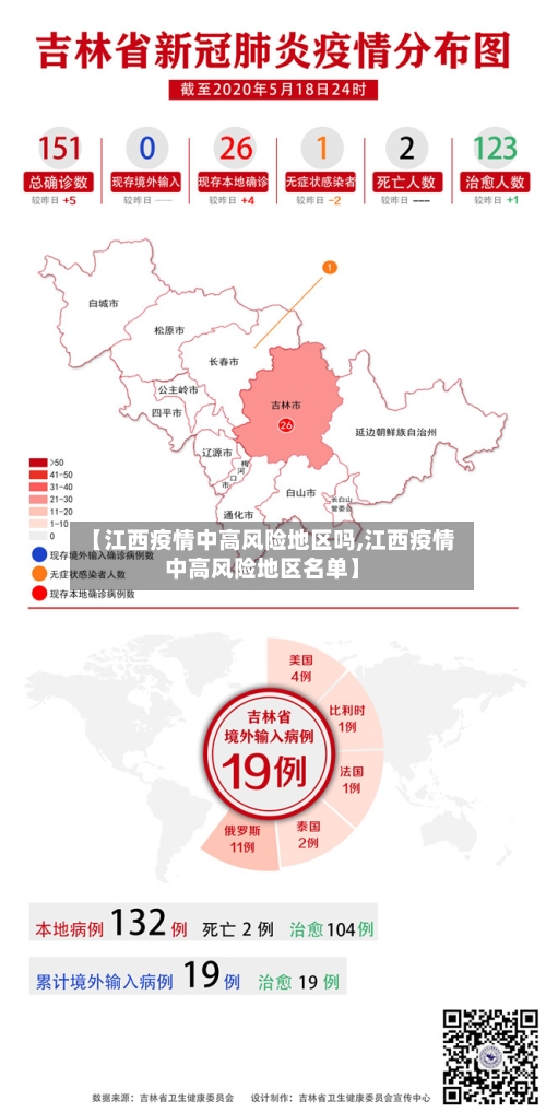 【江西疫情中高风险地区吗,江西疫情中高风险地区名单】-第2张图片