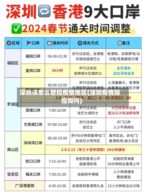 深圳该怎么管控疫情地区(深圳疫情防控如何)-第2张图片