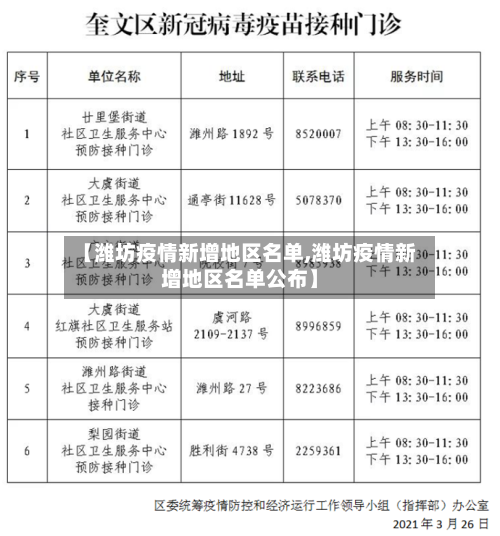 【潍坊疫情新增地区名单,潍坊疫情新增地区名单公布】