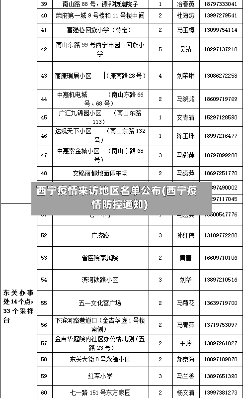 西宁疫情来访地区名单公布(西宁疫情防控通知)