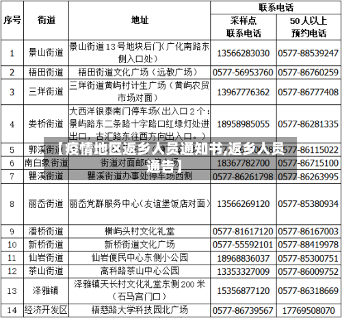 【疫情地区返乡人员通知书,返乡人员通告】