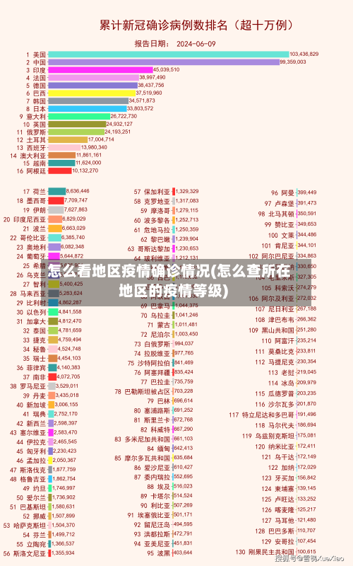 怎么看地区疫情确诊情况(怎么查所在地区的疫情等级)