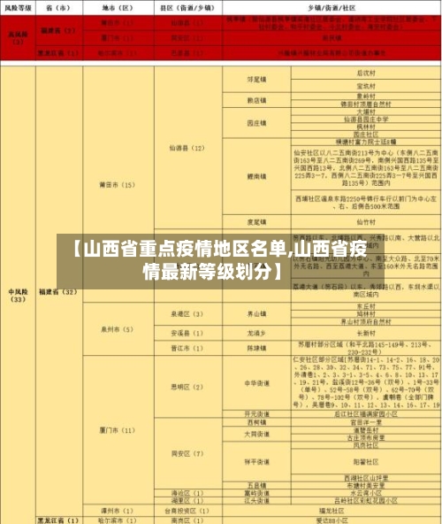 【山西省重点疫情地区名单,山西省疫情最新等级划分】-第2张图片