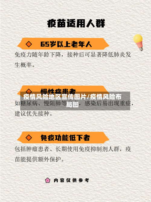 疫情风险地区宣传图片/疫情风险布局图-第2张图片