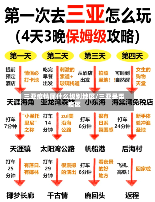 三亚疫情属什么级别地区/三亚是否疫区-第3张图片