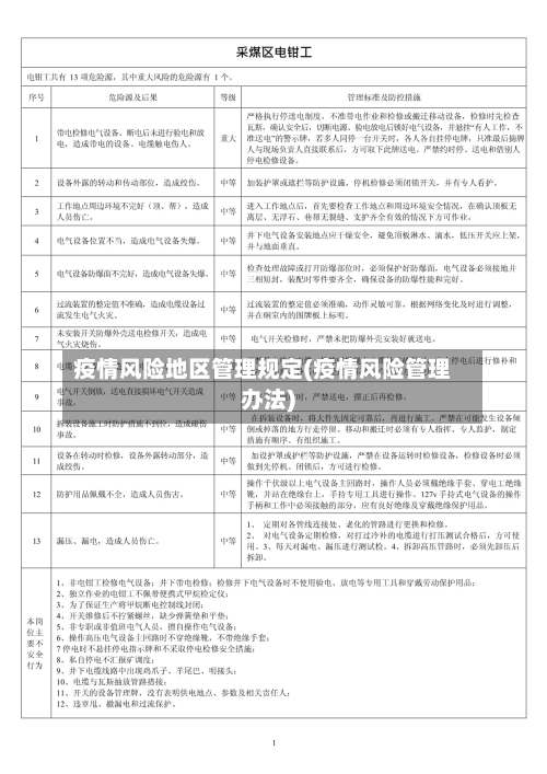 疫情风险地区管理规定(疫情风险管理办法)-第2张图片