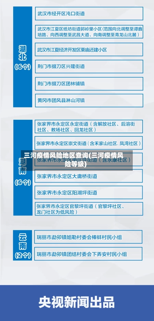 三河疫情风险地区查询(三河疫情风险等级)-第2张图片