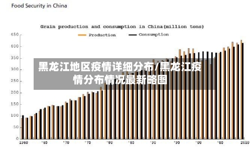 黑龙江地区疫情详细分布/黑龙江疫情分布情况最新略图