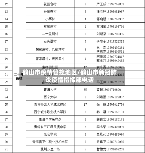 鹤山市疫情管控地区/鹤山市新冠肺炎疫情指挥部电话-第2张图片