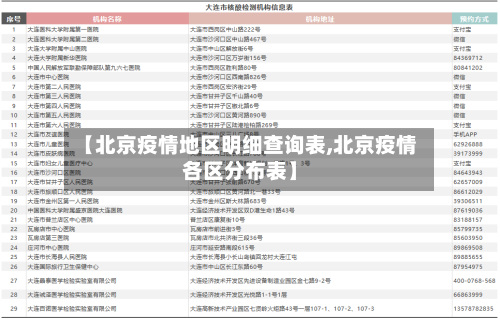 【北京疫情地区明细查询表,北京疫情各区分布表】-第2张图片