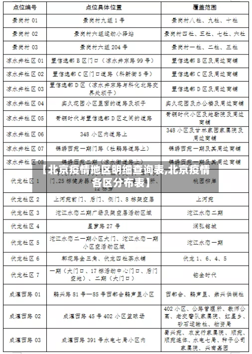 【北京疫情地区明细查询表,北京疫情各区分布表】